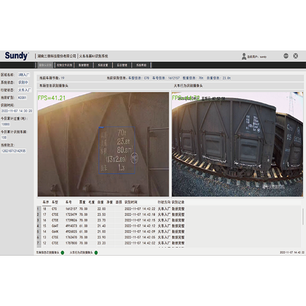 SDTAIS 火車(chē)車(chē)廂信息AI識(shí)別系統(tǒng)